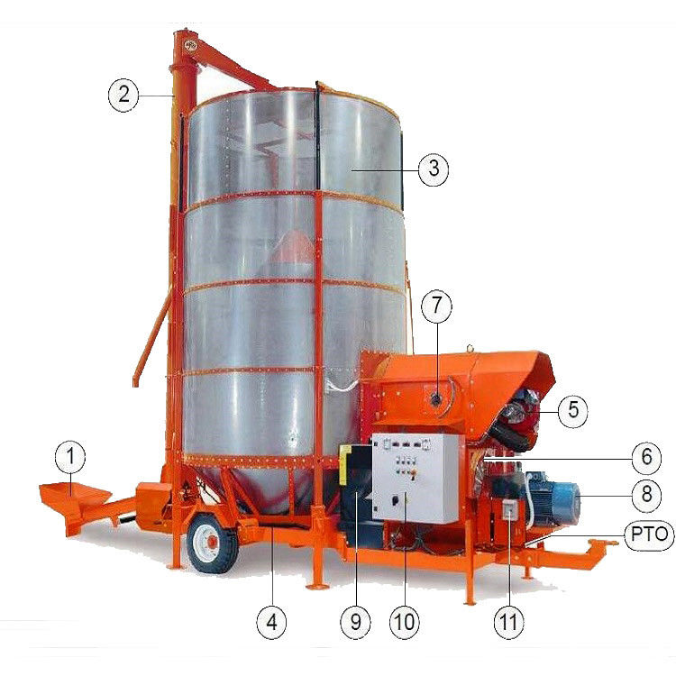 25m³ 540rpm Batch Grain Dryer Using Cyclotron Heating Device